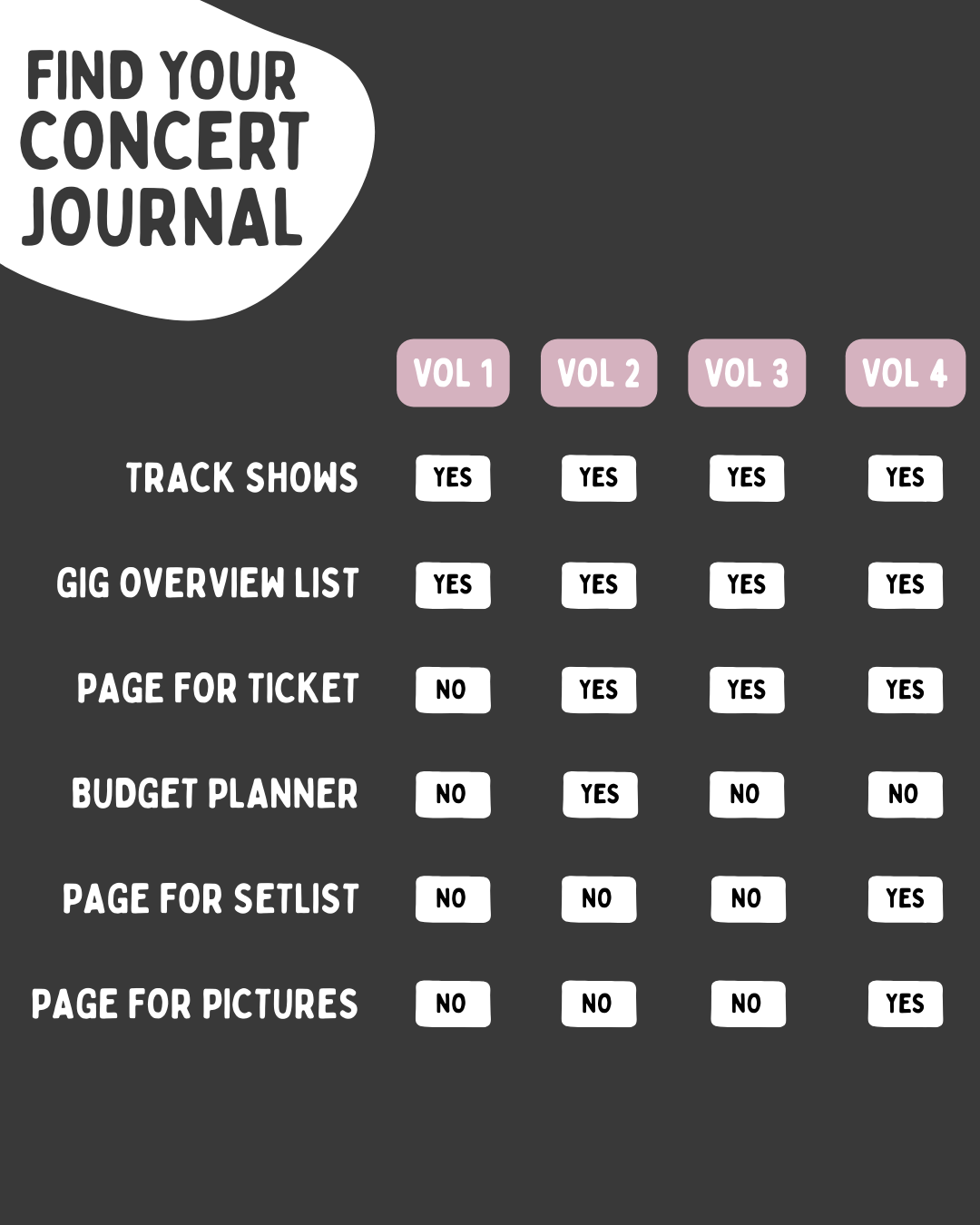 Konzerttagebuch: imperfekte Versionen |  Concert Memories | A5 | B-Ware | SALE